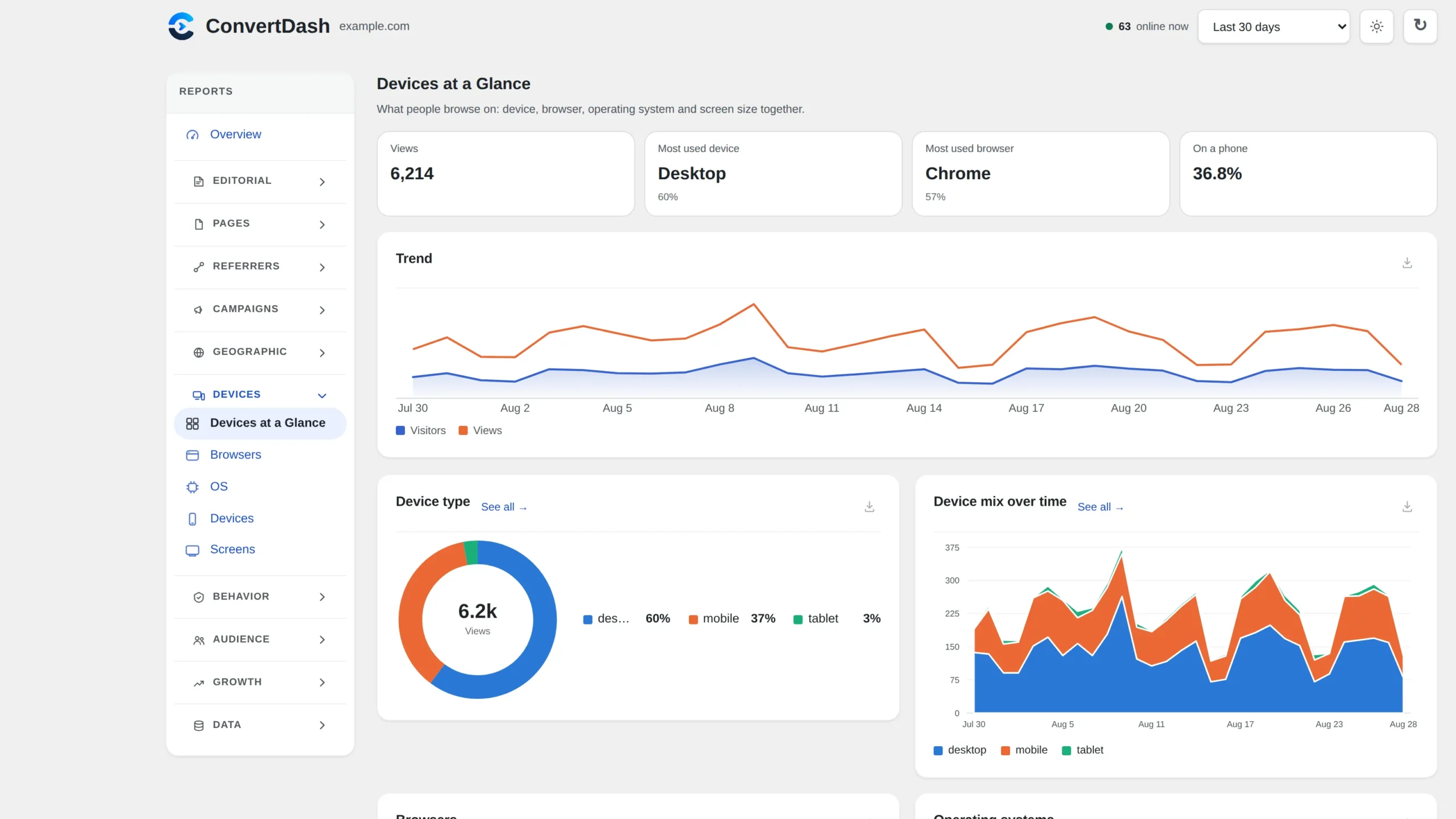 The Devices at a Glance screen in ConvertNow Analytics