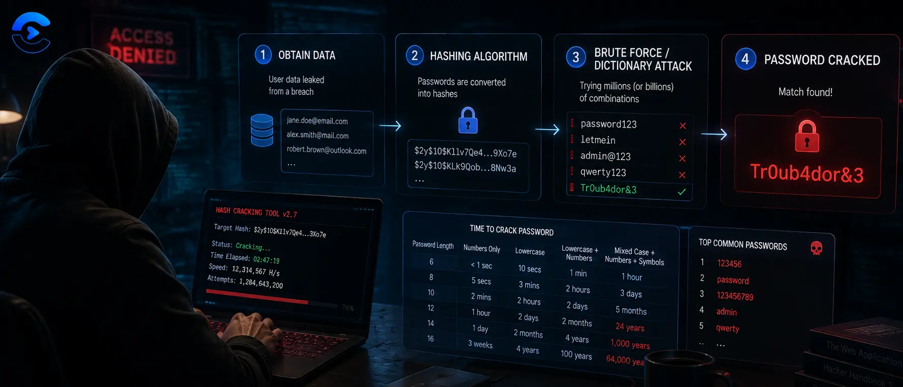 How Do Hackers Crack Passwords? Real Methods Explained