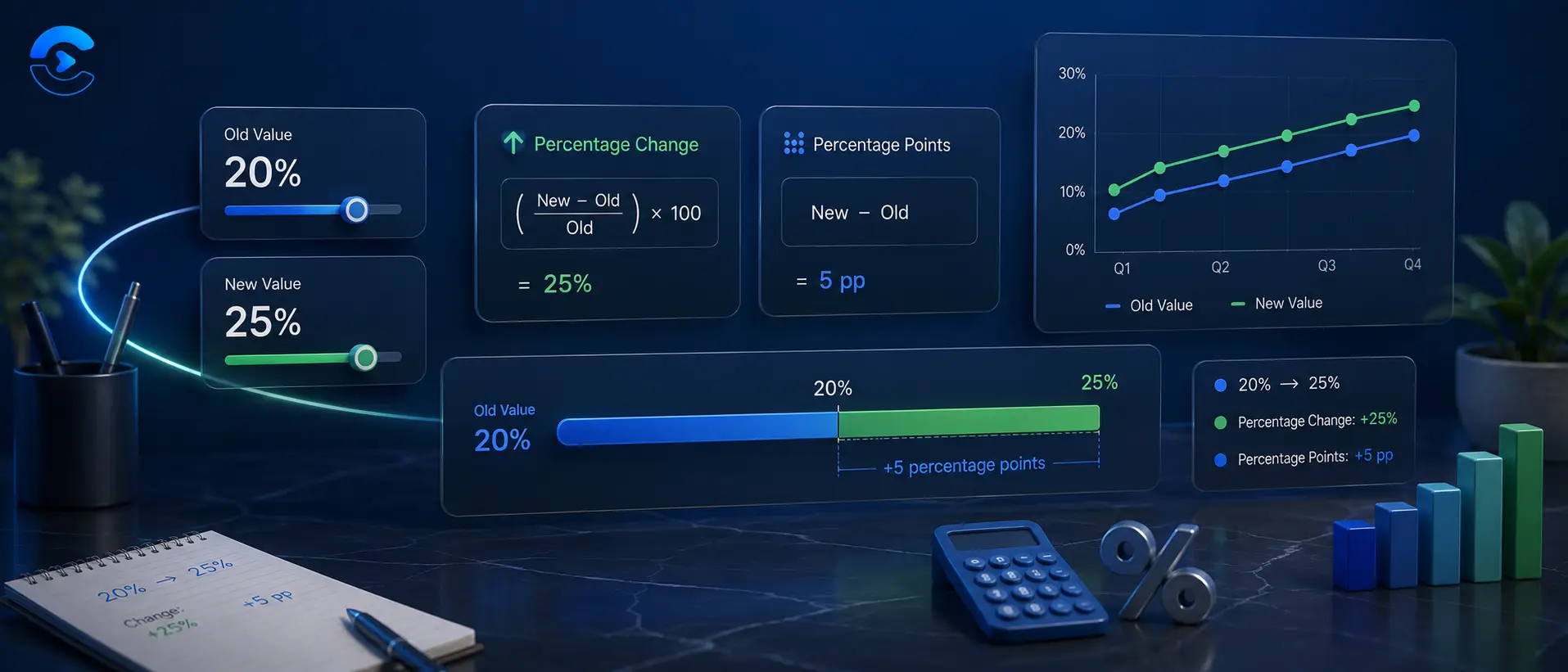 Percentage Change vs Percentage Points: Why It Matters