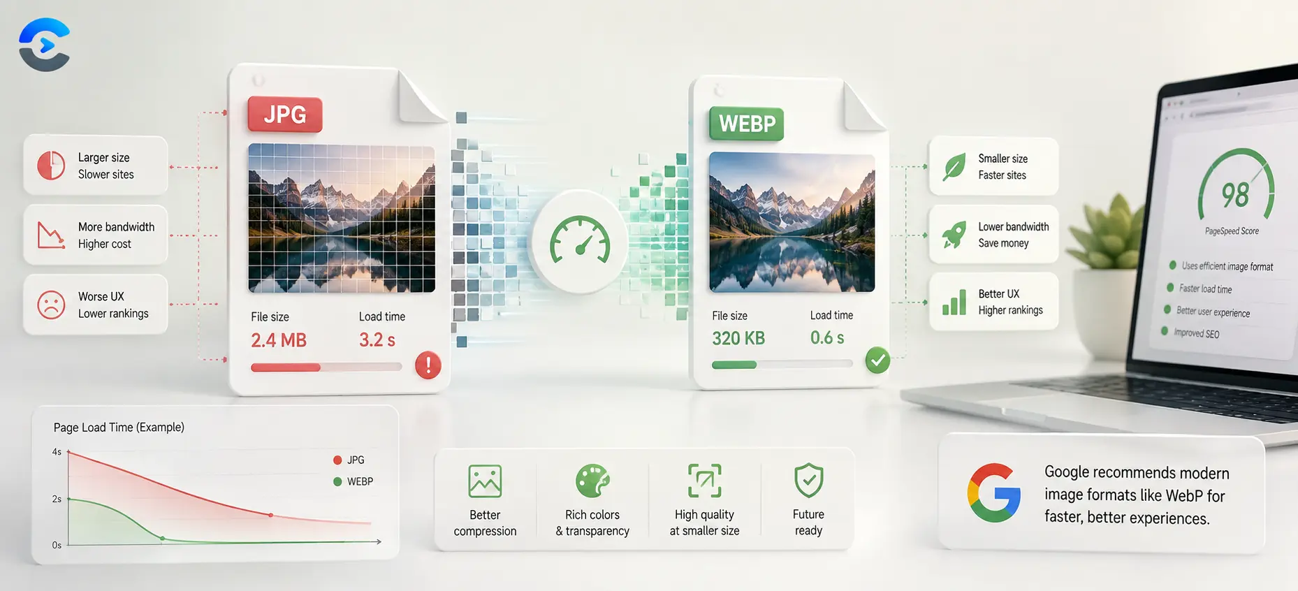 What Is WebP and Why Use It Instead of JPG