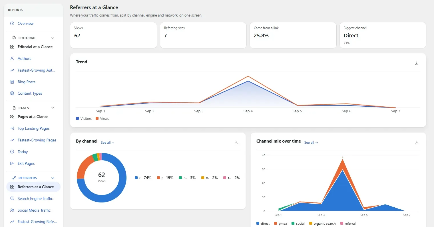 ConvertNow Analytics referrer screen inside the WordPress admin, showing referrers at a glance screen