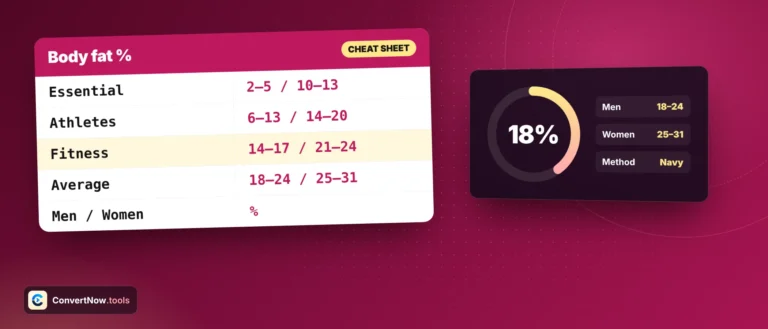 Body Fat Percentage Chart: 5 Exact Bands, Healthy Ranges